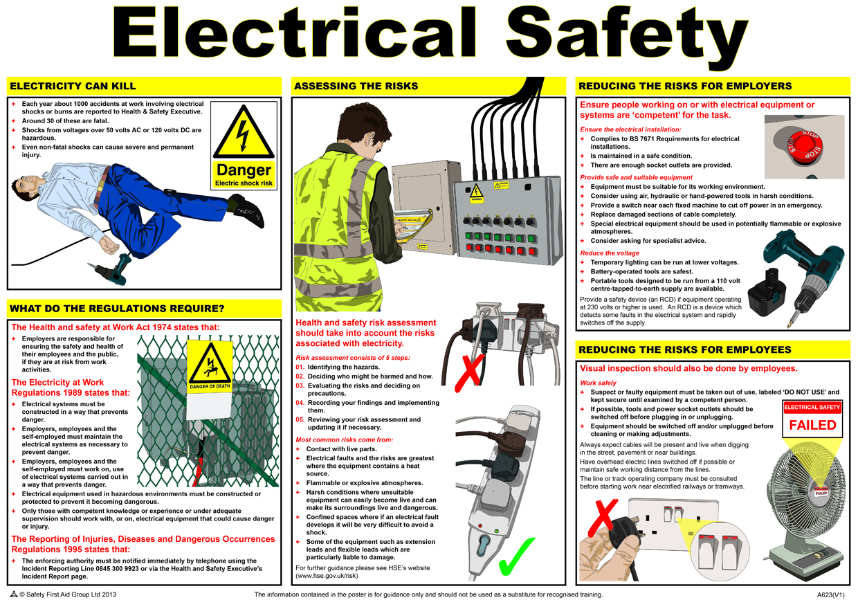 Electrical safety HB Team